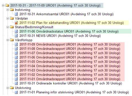 Visning med sortering i