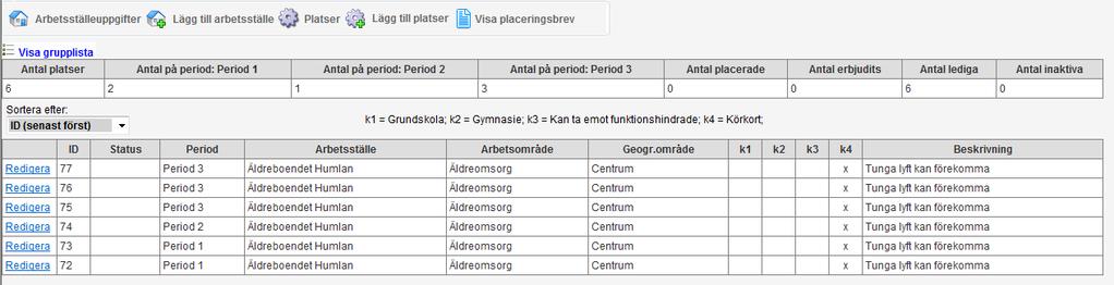 När uppgifterna sparas så skapas en rad per plats som ni kan ta emot ungdomar på. Under rubriken status så visas vilka ungdomar som placerats hos er. 5. Arbeta i programmet.