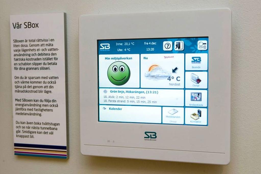 Figur 1. Svenska bostäders SBOX med förbrukningsdata.