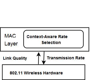 CARS: reactive + proactive Link Quality: Error Function E C