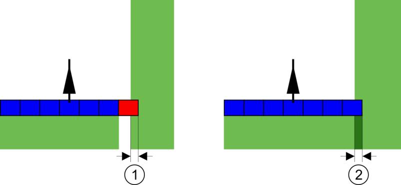 11 Konfiguration Konfigurera SECTION-Control Överlappningstolerans vid överlappningsgrad 0 % - I båda fallen har man arbetat med 25 cm överlappning.