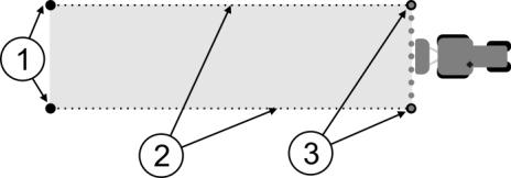 Konfiguration Konfigurera SECTION-Control 11 4. Markera gränserna för spridning 5. Beräkna korrigeringsvärdet 6.