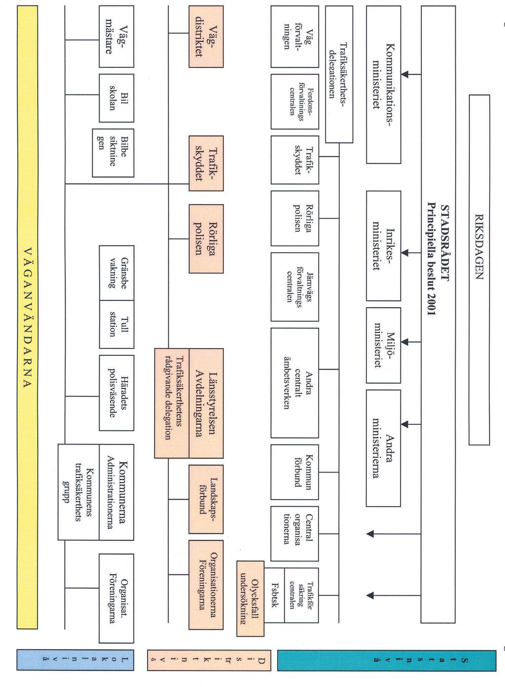 Bilaga 1 Organisation av