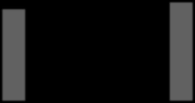 Index 60 70 72 71 7 73 6 66 65 63 Nöjd elevindex (NEI) Elevinflytandeindex (EII) Nöjd elev-index