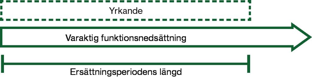 För att du ska kunna bedöma den försäkrades förutsättningar att på sikt gå vidare till arbetslivsinriktade insatser behöver du värdera hur det fungerar när han eller hon deltar i en förberedande