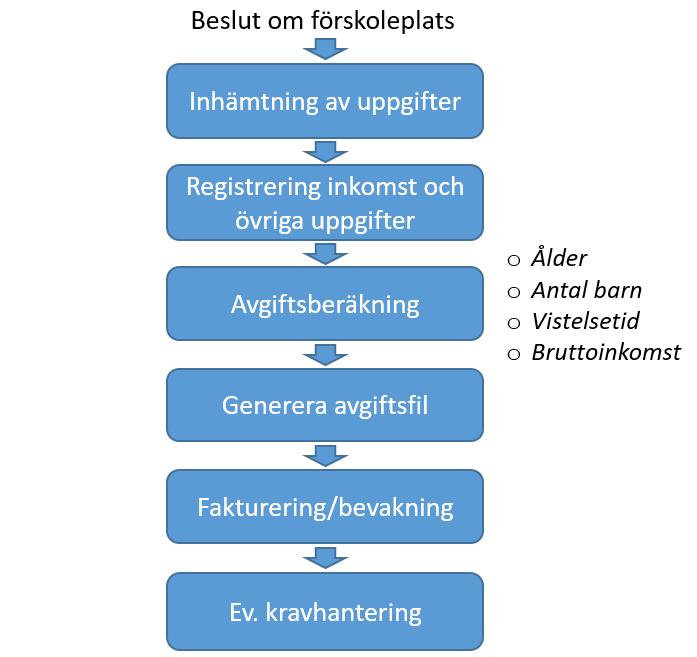 2.3.3.4. Stickprov Under granskningen genomfördes 22 stickprov. I bilaga 1 redovisas stickproven.