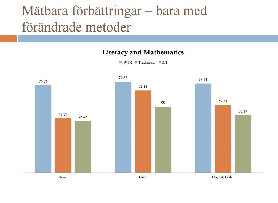 Bilaga 7. Att skriva sig till läsning Skriva sig till lärande Den pedagogiska modellen för STL bygger på en undervisning som är väl förankrad i kunskapskraven i Lgr 11.