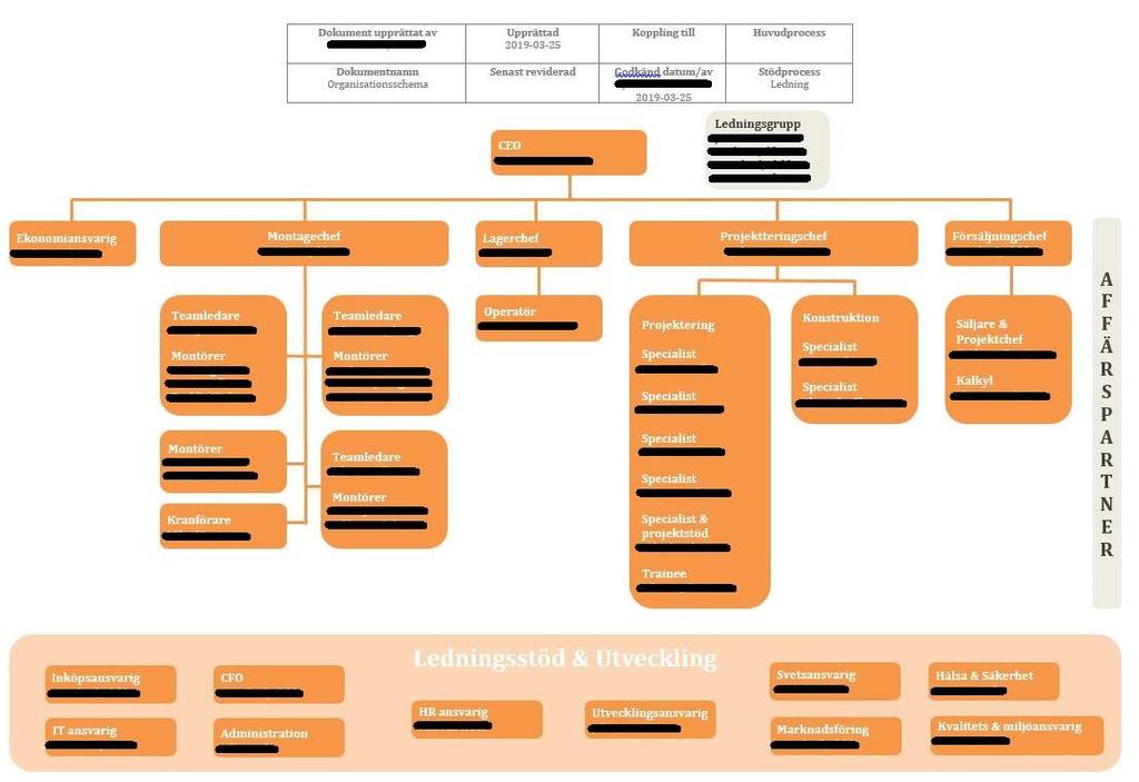 organisationen (Projekt- & försäljningsansvarig, 2019-04-26).