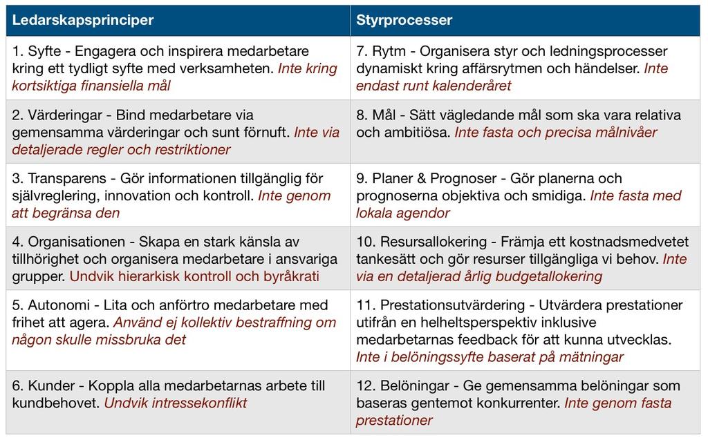 med varandra. Detta eftersom människor är involverade i sina egna förbättringsplaner (Hope & Fraser, 2003).