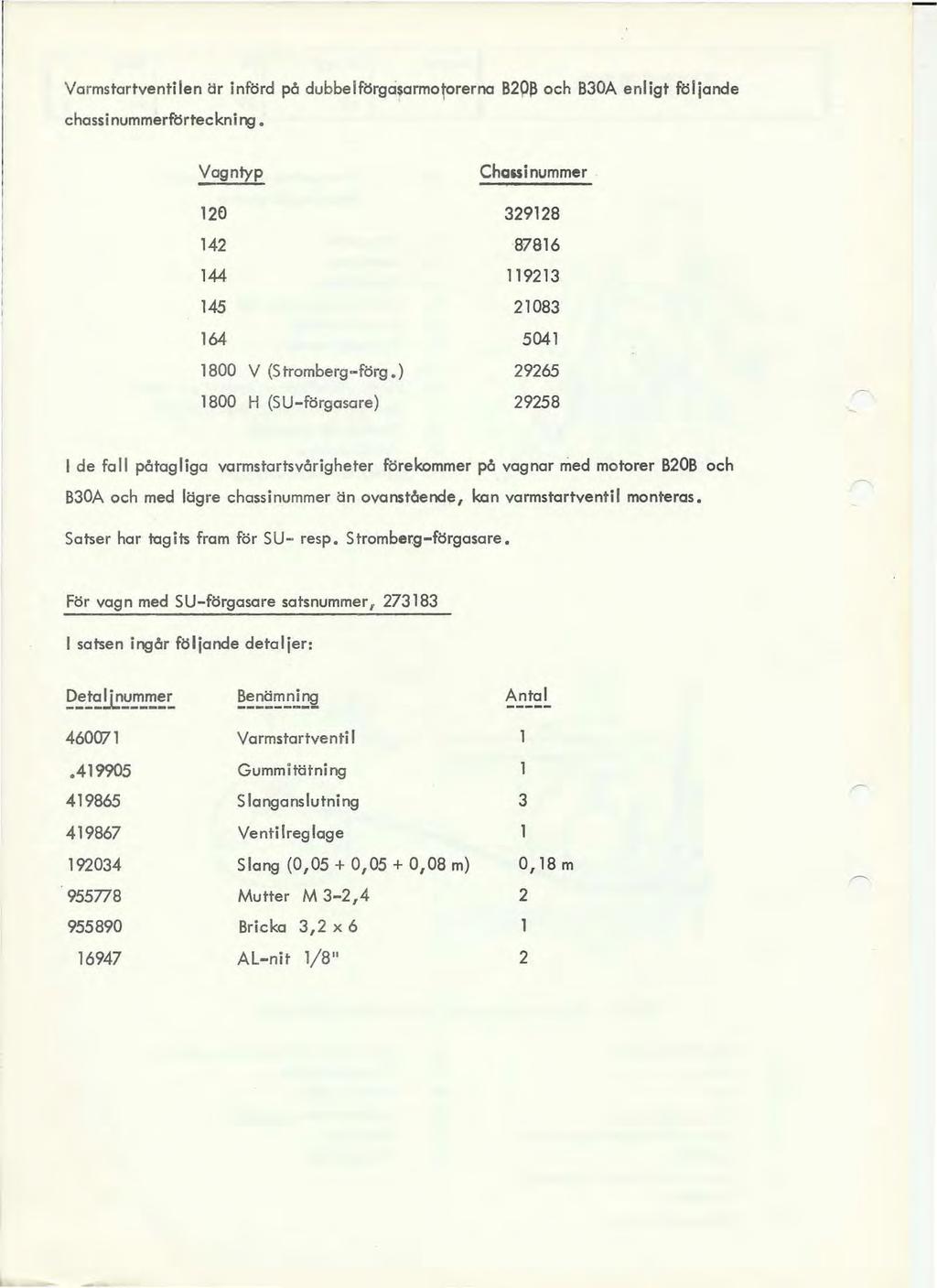 Varmstartventilen tir införd på dubbelförgcisarmatarerna BP~ och B30A enligt följande chassinummerförteckning Vagntyp 1El 14 144 145 164 1800 V (5 tromberg-förg.