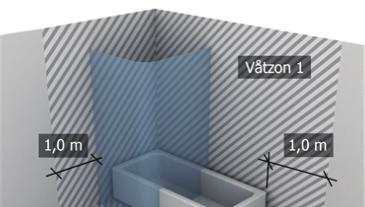 S N DK FI GB RU OBS: Alla infästningar i våtzon 1 och 2 ska tätas mot väggens eller golvets tätskikt.
