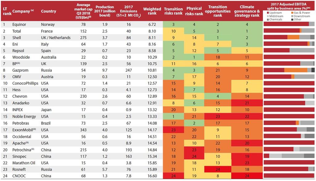 TRE VERKTYG FÖR ANSVARSFULLA INVESTERINGAR CF Report l December 2018 Exkludering: Ohållbara vinnare på Moskvabörsen Oljebolagen Rosneft och Tatneft tillhör årets vinnare på Moskvabörsen.