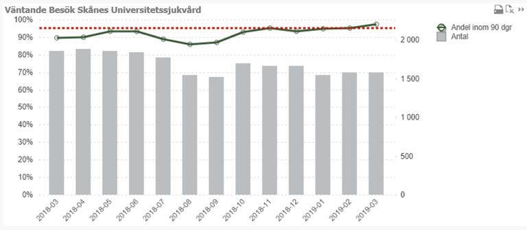 Månadsuppföljning 3162