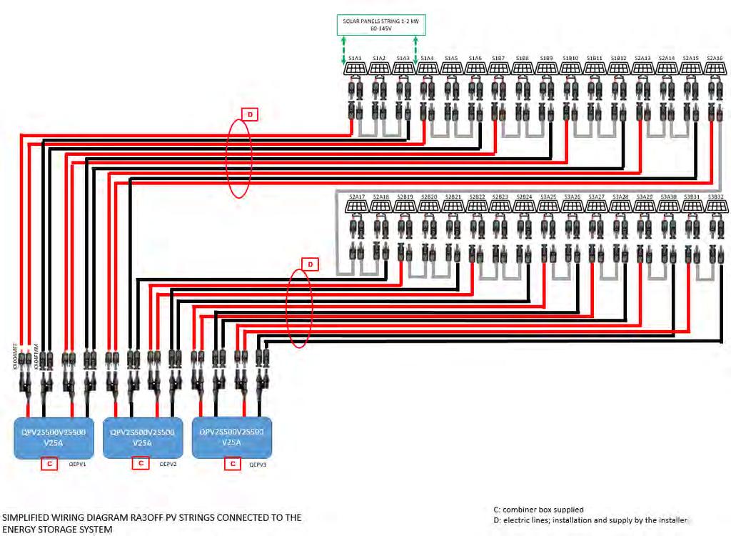 QPV2S500V25A comme indiqué sur le schéma ci-dessus. Utilisez les connecteurs MC4 KX004MFF, KX04FMM, KX04VM4060, KX04VF4060.