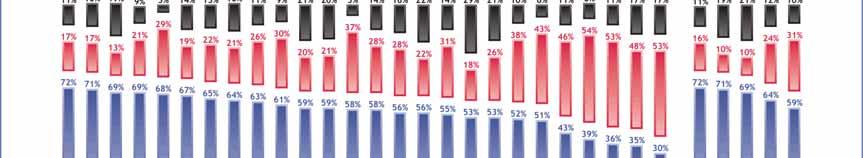 5 Europeiska unionens framtid 5.