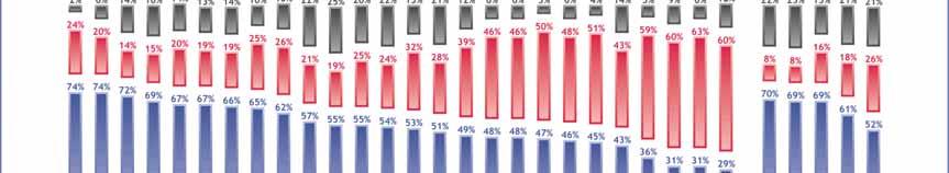 5.3 EU:s utvidgning - Hälften för och hälften mot ytterligare utvidgning - Den senaste utvidgningen av EU ligger drygt ett och ett halvt år tillbaka i tiden.