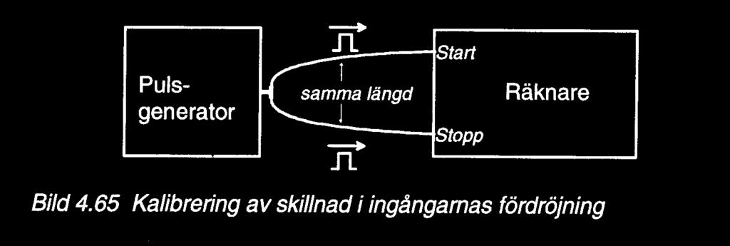 ingångskanaler T.ex.