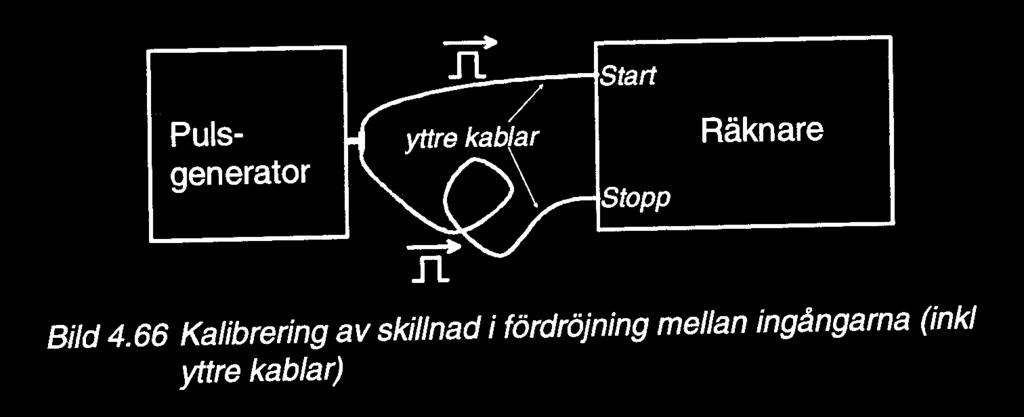 kanalingångar används v = c*2/3