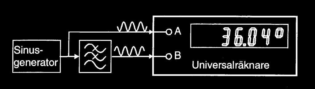 Olika oscillatorers noggrannhet ------ 11-15 ---- ja, i princip 1 sekund motsvarar 9 192 631 770 svängningar av ljuset från en av övergångarna i Cesium