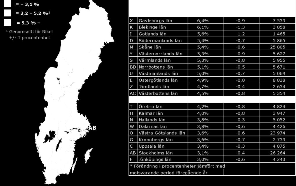 Jönköpings län Sveriges starkaste arbetsmarknad?