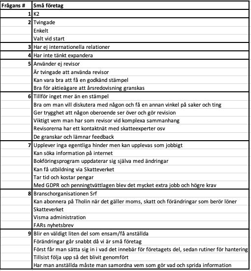 Bilaga 3: