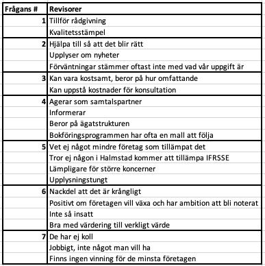 Bilaga 4: