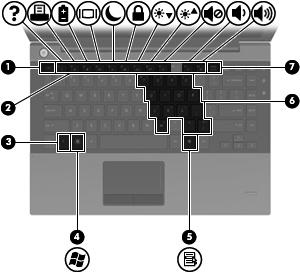 Tangenter Komponent Beskrivning (1) esc-tangent Visar systeminformation när du trycker på den i kombination med fn-tangenten.