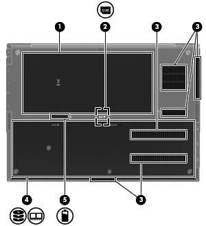 Komponenter på undersidan Komponent Beskrivning (1) Batteriplats Rymmer batteriet. (2) SIM-kortplats (endast vissa modeller) Innehåller en trådlös SIM-modul (subscriber identity module).