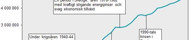 För att möta dessa krav på ökad trafikintensitet och ökad last har Sveriges vägbroar inspekteras och bärighetsutredningar tillsatts. E4 bron över Kalix älv i Kalix är en av dessa broar, se avsnitt 2.