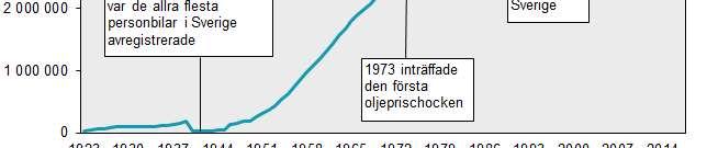 körbredden, dvs. körfältsökning, för att klara av trafikmängden (Vallin, 2018).