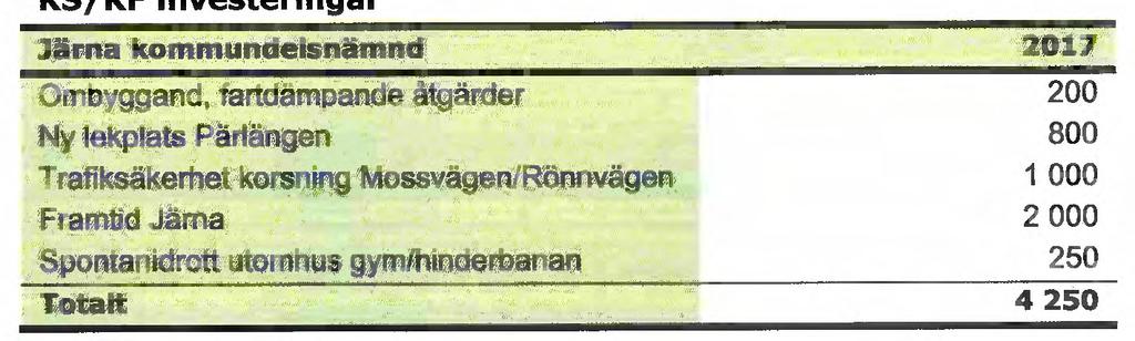 De delar som ätterremitterades är intembudget, med hänvisning till att justera budgetramarna då ett beslut om att tilldela LP RIA verksamhetsbidrag togs under samma sammanträde, och