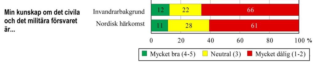 FÖRSVARSHÖGSKOLAN 2013-06-07 Sida 17 av 46 soldater.