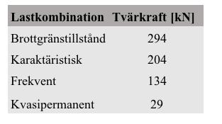 Figur 16. Modell för bestämning av filfaktorer. Författarens egna figur. Tabell 11.