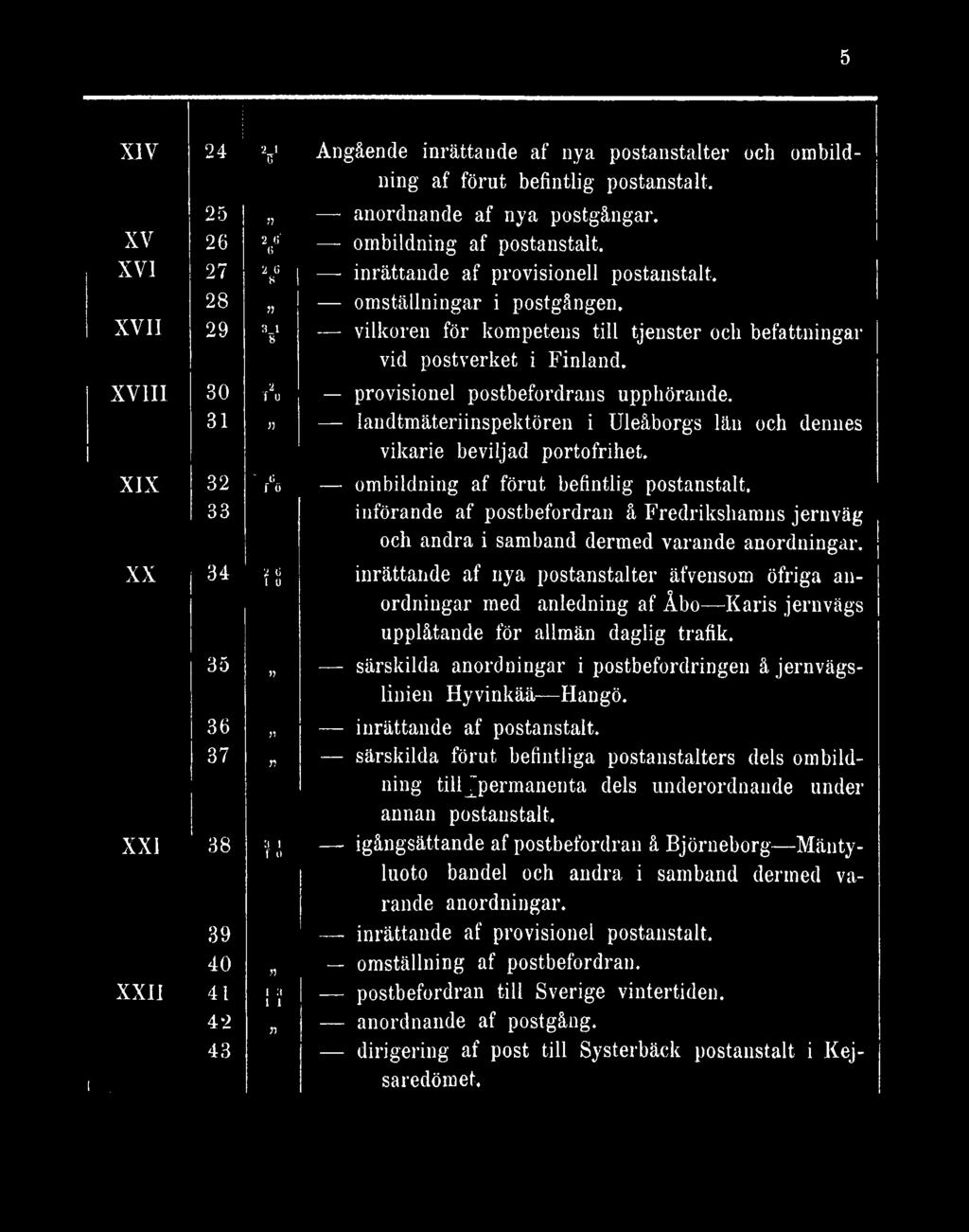 XVIII 30 TU provisionel postbefordrans upphörande. 31 )J landtmäteriinspektören i Uleåborgs län och dennes vikarie beviljad portofrihet. XIX 3 ' T6ö ombildning af förut befintlig postanstalt.