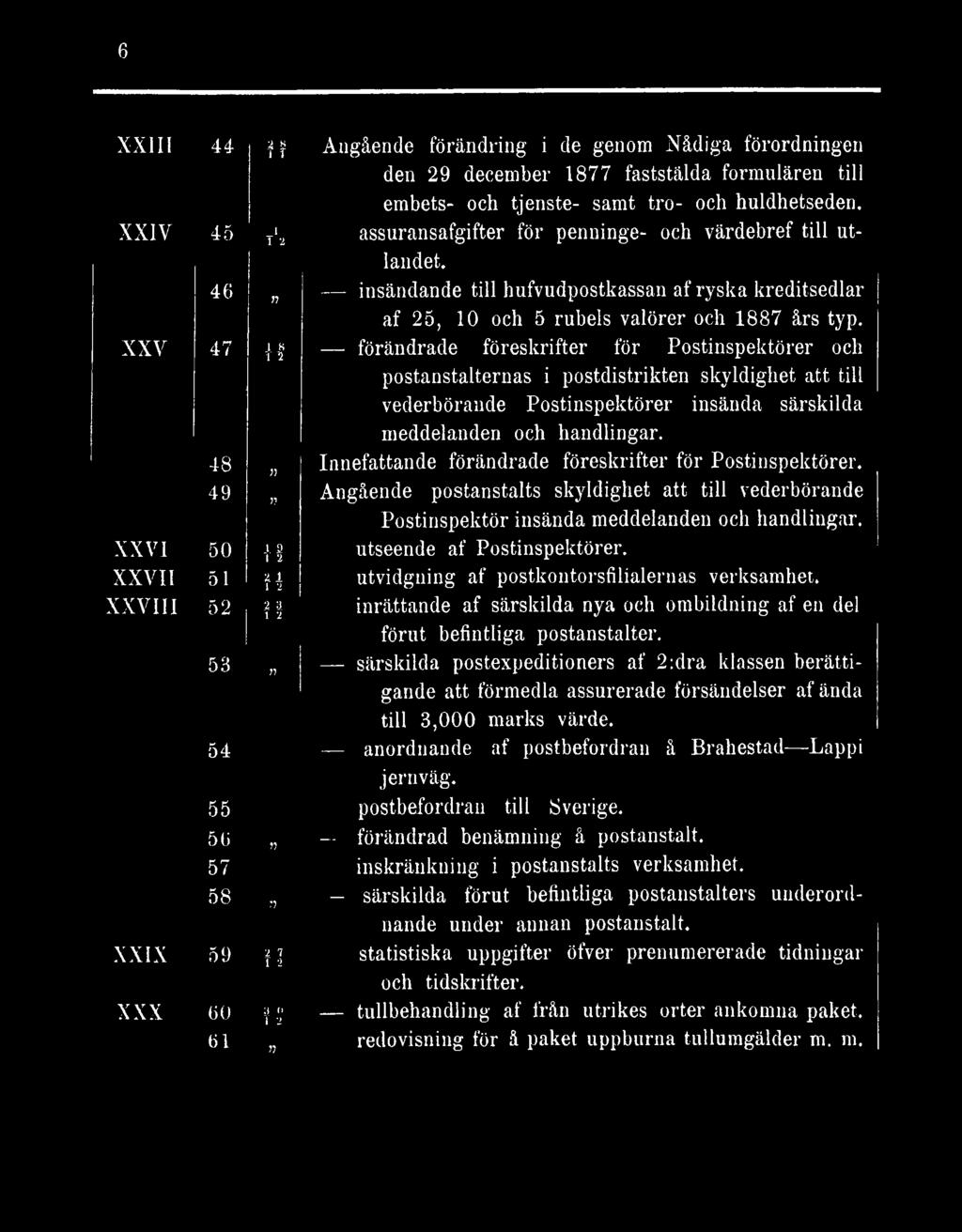 XXVI 50 1 utseende af Postinspektörer. XXVII 5 1 i 1 utvidgning af postkoutorsfilialernas verksamhet. XXVIII 5 a inrättande af särskilda nya och ombildning af en del V förut befintliga postanstalter.