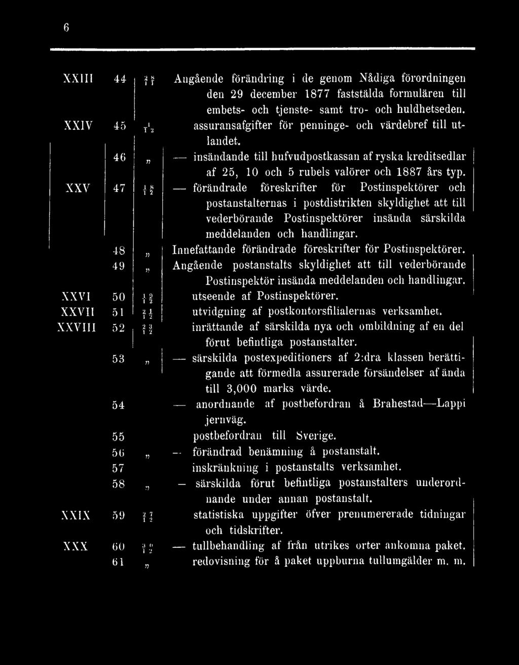 XXVI 50 1 utseende af Postinspektörer. XXVII 5 1 i 1 utvidgning af postkoutorsfilialernas verksamhet. XXVIII 5 a inrättande af särskilda nya och ombildning af en del V förut befintliga postanstalter.