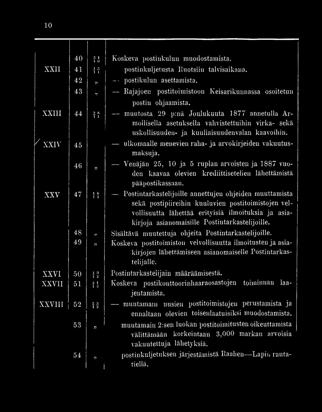 postitoimistojen velvollisuutta lähettää erityisiä ilmoituksia ja asiakirjoja asianomaisille Postintarkastelijoille. muutettuja ohjeita Postintarkastelijoille.