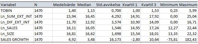 4. Resultat I detta kapitel kommer vi att redogöra för våra resultat från studien.
