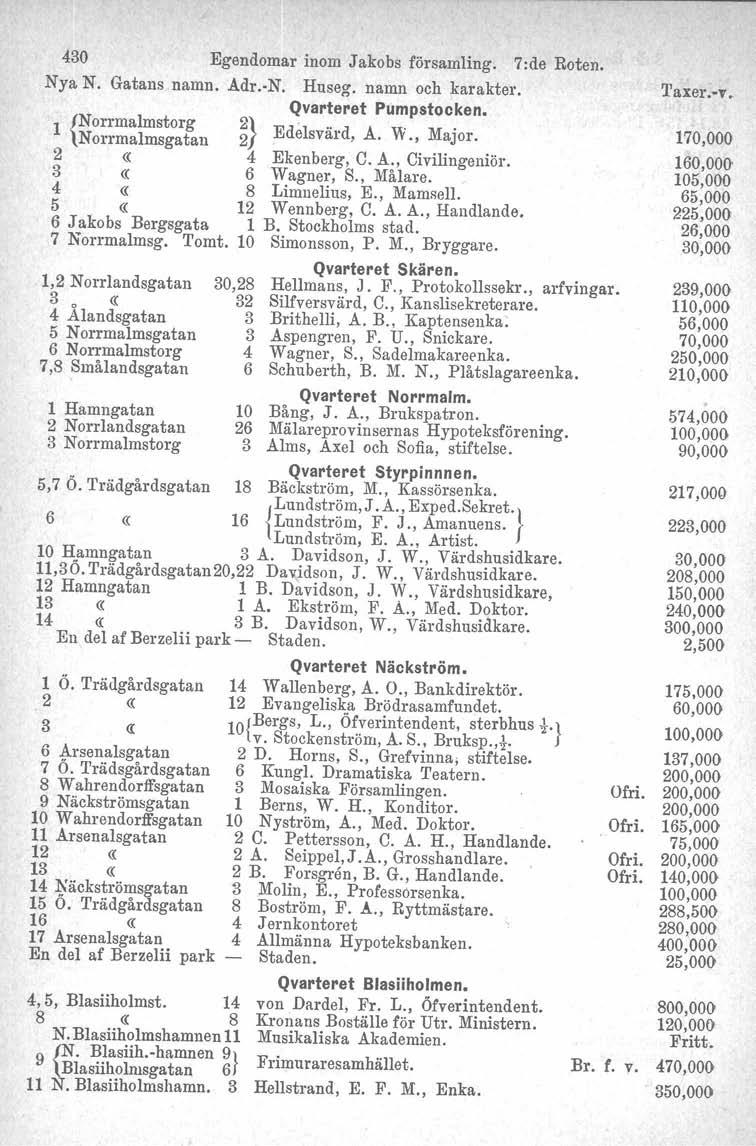430 Egendomar inom Jakobs församling. 7:de Roten. NyaN. Gatans namn. Adr. N. Huseg. namn och karakter. Qvarteret Pumpstocken. { Norrmalmstorg 22} - l Norrmalmsgatan Edelsvärd, A. W., Major.