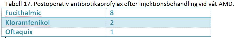 Postoperativ antibiotikaprofylax direkt efter injektion gavs till 11