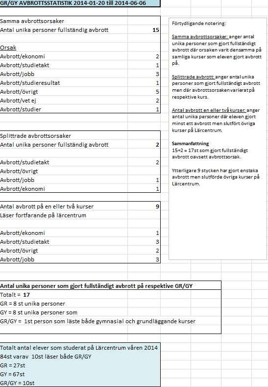 Tertialrapport 2 11 7) För perioden maj augusti har inte uppföljningen kunnat göras på ett tillförlitligt sätt och därmed redovisas inget resultat.