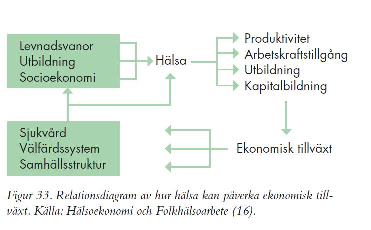 16 Figur från Östgötakommissionens