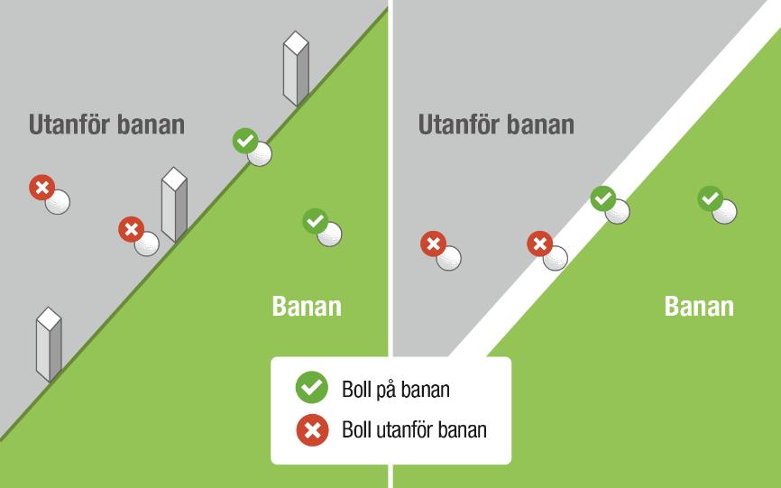 När en boll är out of bounds En boll är out of bounds bara när hela bollen är utanför banans gräns. Fig. visar exempel på när en boll är på banan och out of bounds.