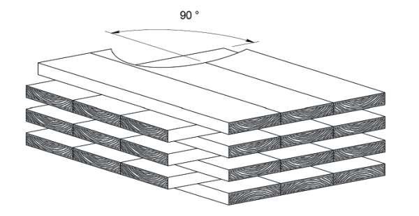 CLT by Stora Enso, Cross