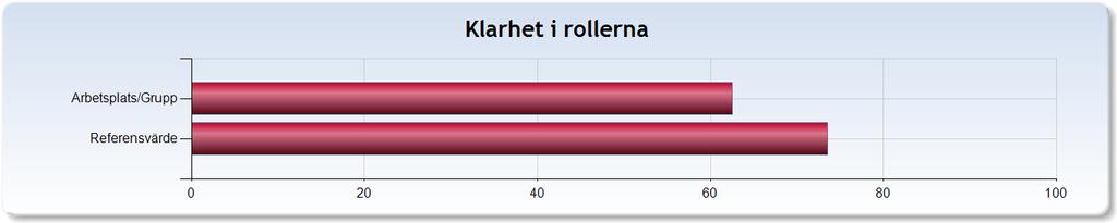 Får du information i god tid avseende viktiga beslut, förändringar och framtidsplaner?