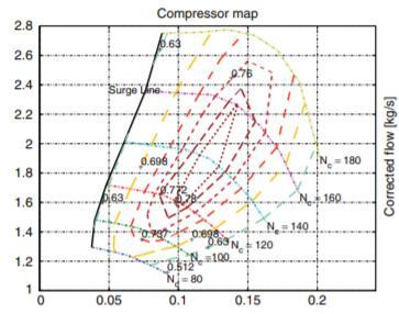 10 Figur 3: Kompressormap. Figuren återanvänd med tillstånd av Lars Eriksson. (Eriksson & Nielsen 2014) Y-axeln i figur 3 visar tryckkvot.