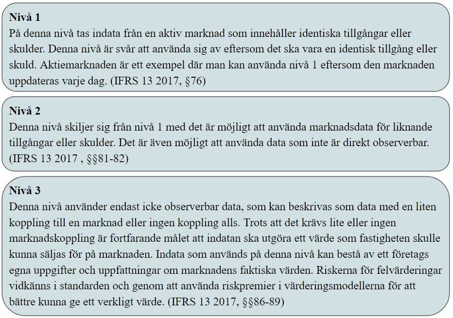hänsyn till genom att använda riskpremier för att få en mer korrekt bild av marknaden (IFRS 13 2017, B10-11). IFRS 13 (2017) uppmanar till att maximera användningen av observerbar indata.