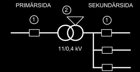Figur 12 - Olika skydd av transformatorn. 1 - Överlastskydd, 2 - Temperaturvakt. 3.