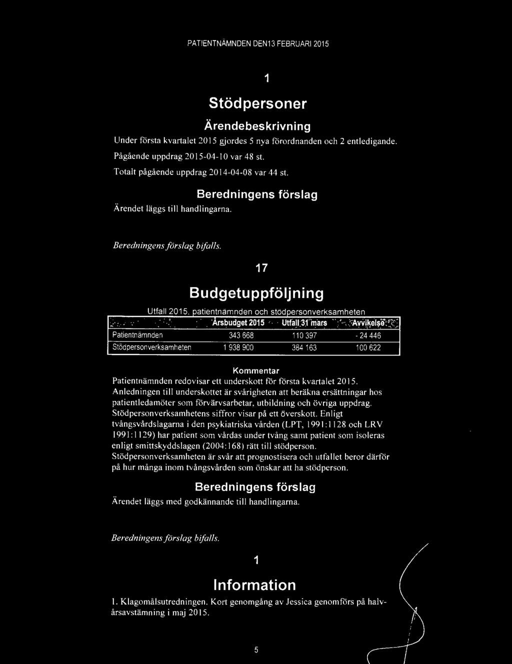 Anledningen till underskottet är svårigheten att beräkna ersättningar hos patientledamöter som förvärvsarbetar, utbildning och övriga uppdrag. stödpersonverksamhetens siffror visar på ett överskott.