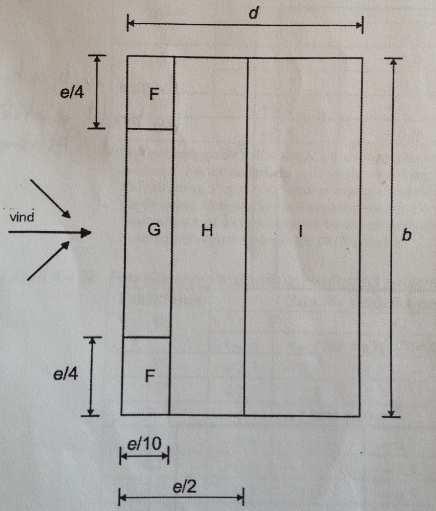 Zon fördelning på vägg Källa: Träkonstruktion, formler och tabeller Tabell 1.